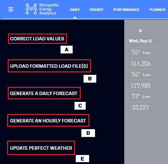 Marquette Energy Analytics dashboard showing load forecast workflow steps and weather data