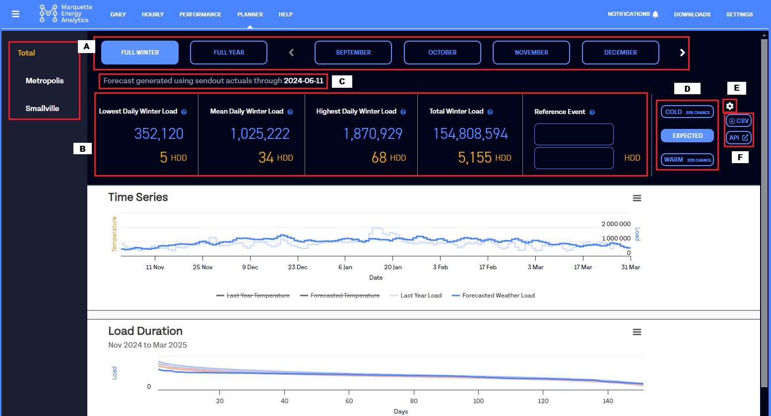 Marquette Energy Analytics dashboard showing winter load forecasts and time series data