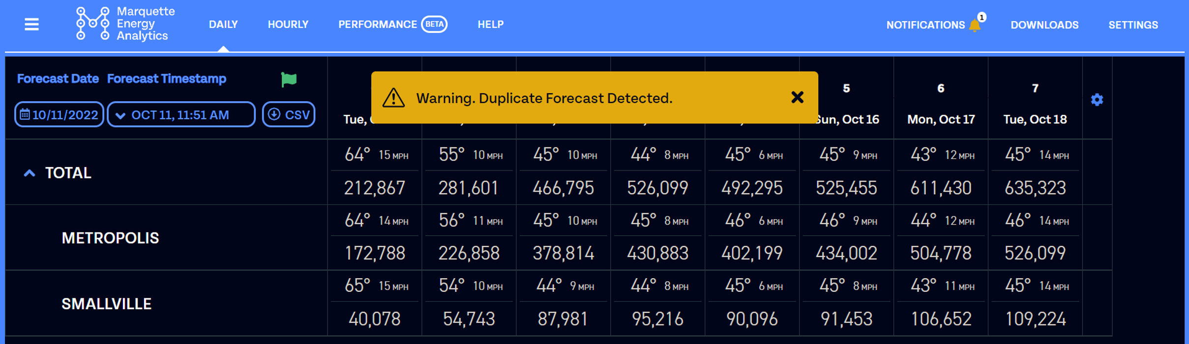 Marquette Energy Analytics forecast dashboard showing temperature, wind speed, and energy demand by region